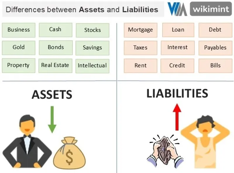 Assets vs. Liabilities: How to Calculate Your Net Worth Easily - Infographic Understanding assets and liabilities to calculate your net worth accurately with examples of financial statements and personal finance tools
