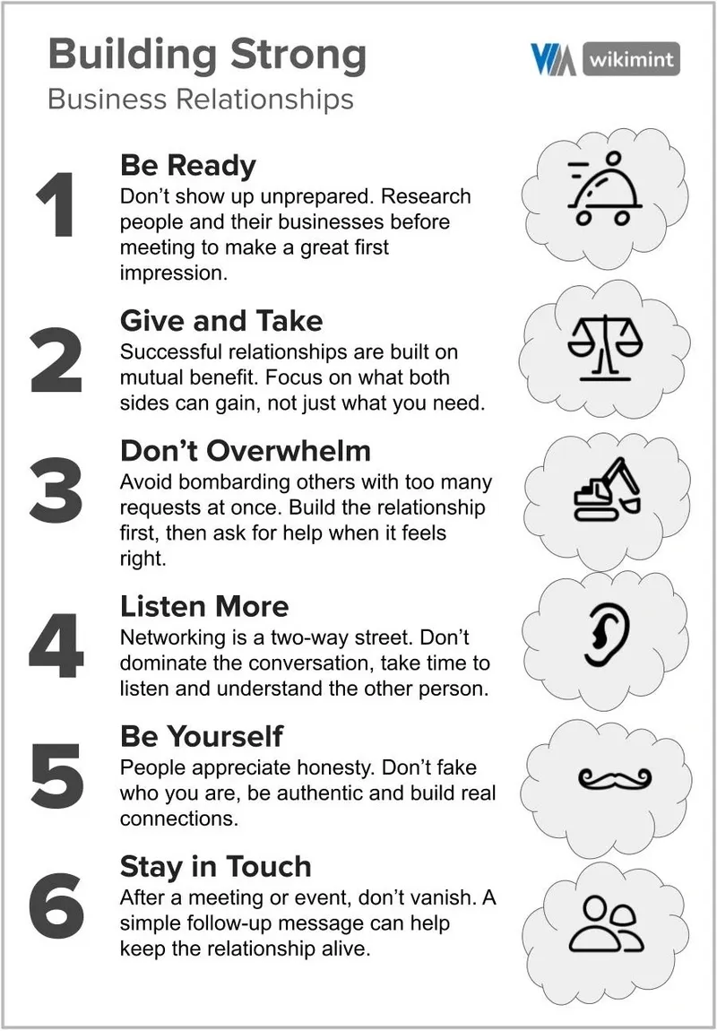 Infographic: Strengthening Business Relationships & Networking Visual guide on building strong business relationships and networking for long-term success.