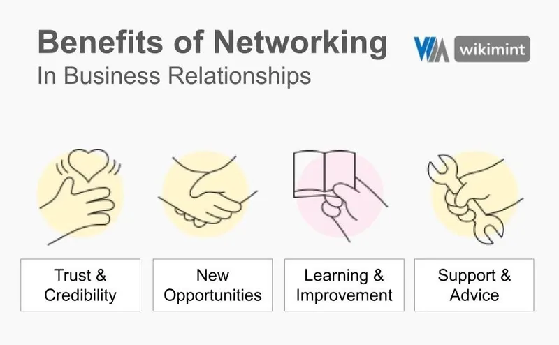 Advantages of Business Networking & Relationships – Infographic Discover the key benefits of business networking and strong relationships through this insightful infographic.