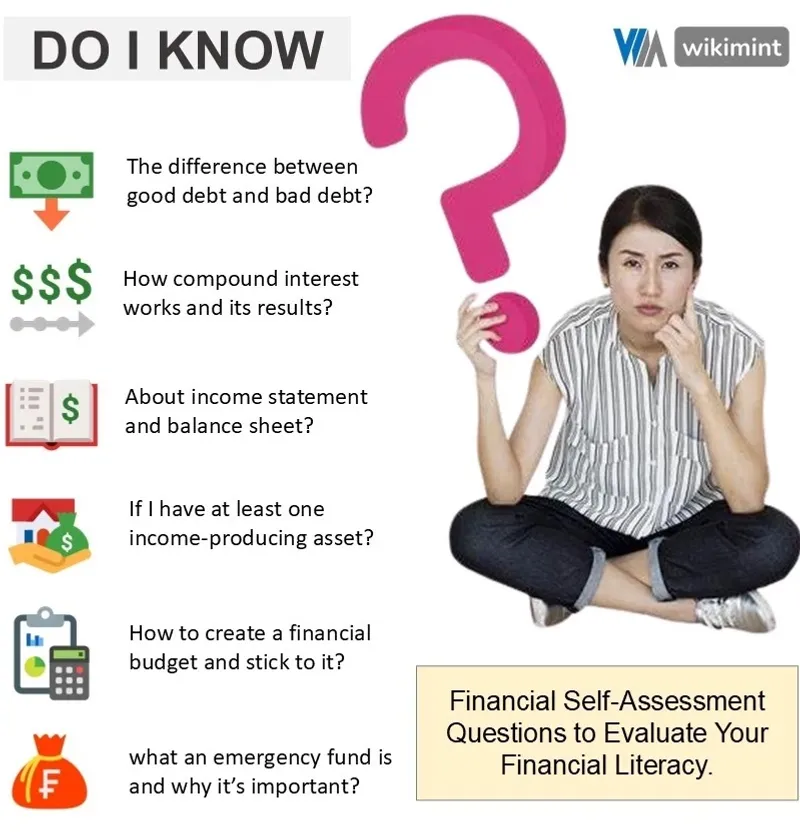 Financial Self-Assessment Questions to Evaluate Your Financial Literacy - Infographic Infographic featuring essential financial self-assessment questions to evaluate financial literacy, covering budgeting, investing, debt management, and savings strategies.