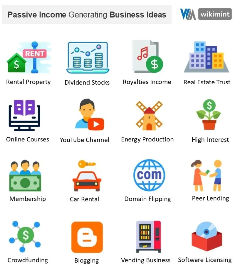 Passive Income Generating Business Ideas – Infographic List Infographic list showcasing various passive income generating business ideas including digital products, affiliate marketing, investments, and rental income streams.