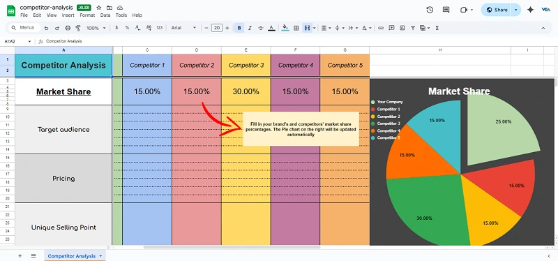 Competitor Analysis template with side-by-side matrix, features, pricing, channels, SWOT per competitor, scoring, and actionable gap analysis in Excel & Google Sheets.